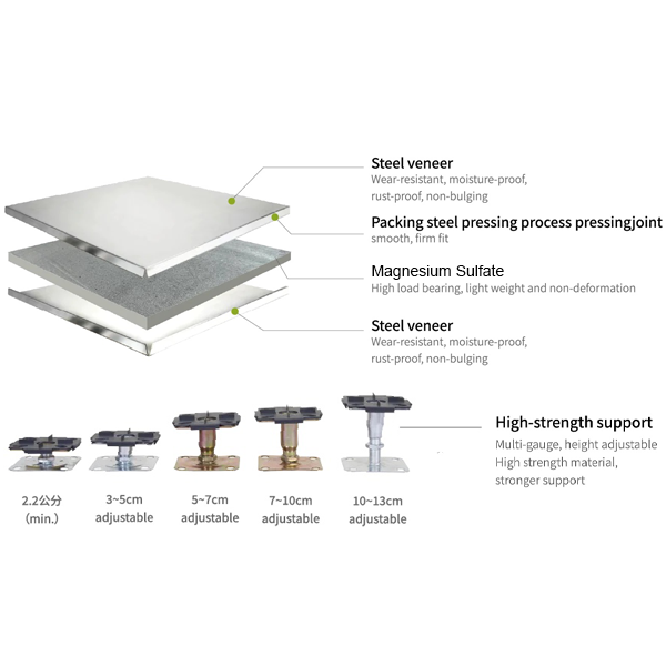 steel raised floor structure