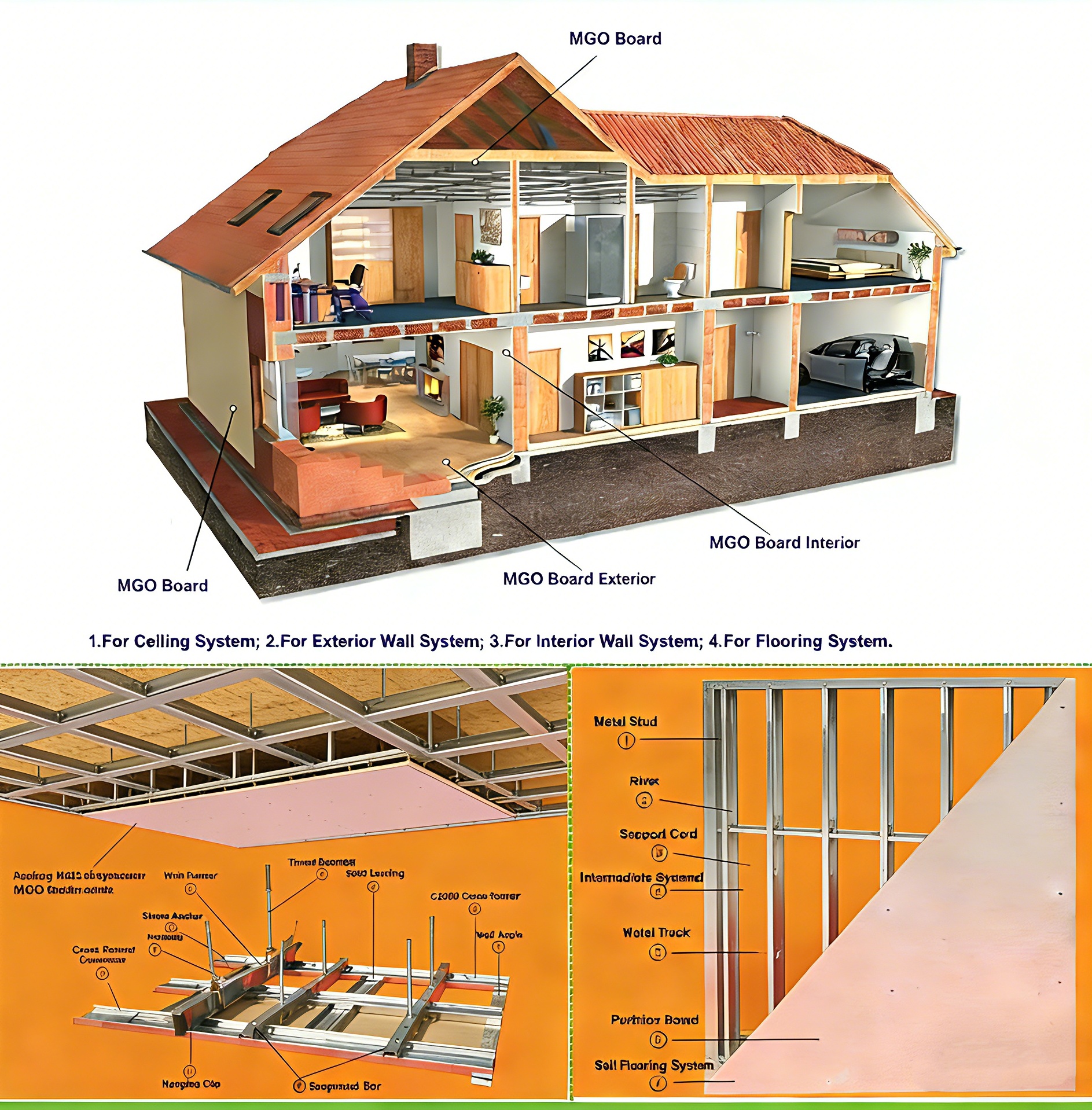 What Is The Difference Between A Fiber Cement Board And A MgO Board?